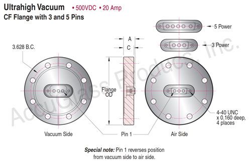 Sub-D Power - CF Feedthroughs Sub-D Power - CF Feedthroughs