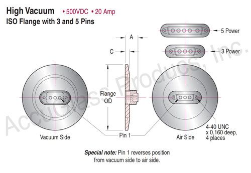 Power-D ISO KF / LF Feedthroughs Power-D ISO KF / LF Feedthroughs