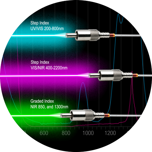 FO Wavelengths Comparison