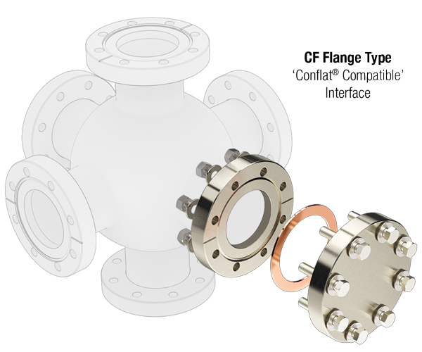CF Flange Interface Illustration