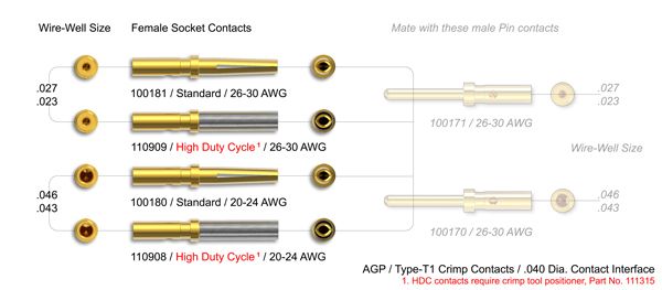 Diagram of 0.04" Female Contacts