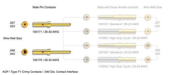 Diagram of 0.04" Male Contacts