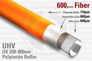 Polyimide Buffer Fiber - 600 UV / VIS, Kapton