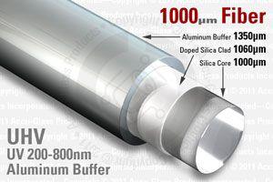 Aluminum Buffer Optical Fiber - 1000 UV / VIS