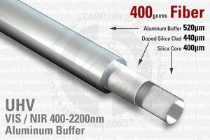 Aluminum Buffer Optical Fiber - 400 VIS / NIR