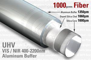 Aluminum Buffer Optical Fiber - 1000 VIS / NIR