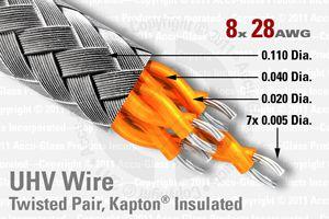 28 AWG - Shielded, 4 Twisted Pair (8 Conductor)