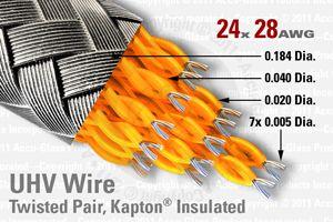 28 AWG - Shielded, 12 Twisted Pair (24 Conductor)