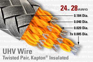 28 AWG - Shielded, 12 Twisted Pair (24 Conductor) 28 AWG - Shielded, 12 Twisted Pair (24 Conductor)