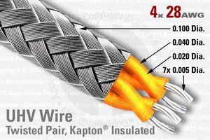 28 AWG - Shielded, 2 Twisted Pair - 4 Conductor