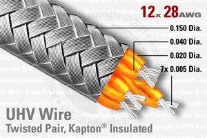 28 AWG - Shielded, 6 Twisted Pair - 12 Conductor