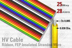 25-way, extruded FEP rainbow ribbon cable