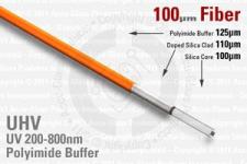 100-Micron UV/VIS, Kapton Polyimide Buffer Fibers