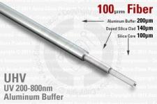 100-Micron UV/VIS, Aluminum Buffer Optical Fibers